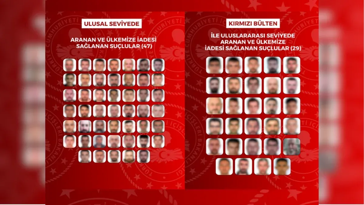 8 ülkede yakalanan 76 aranan şahıs Türkiye'ye iade edildi