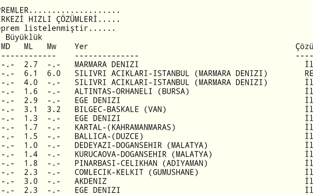 Silivri Merkezli 6,2 Büyüklüğünde Deprem!